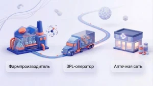 ГК «Сантэнс»: Аптечные сети переходят на прямое со ГК «Сантэнс»: Аптечные сети переходят на прямое со